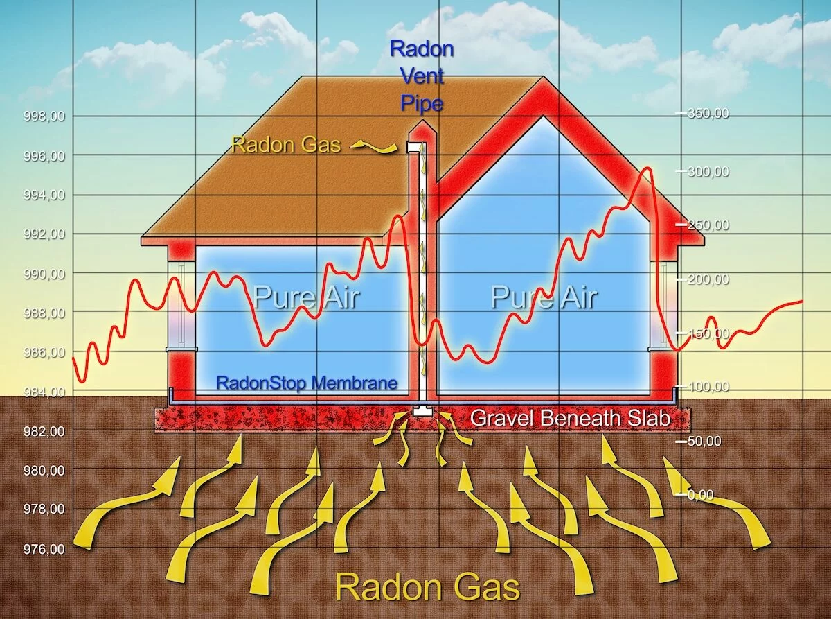 radon testing for your home